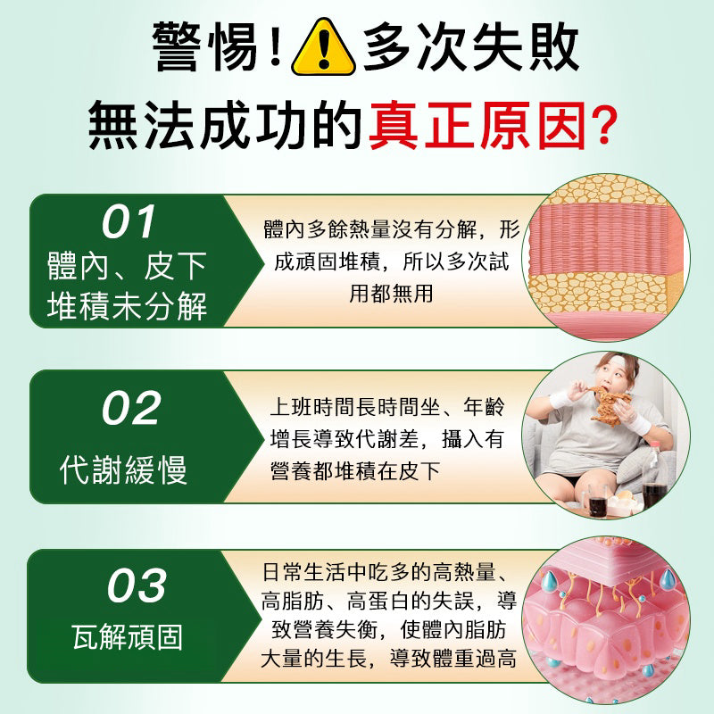 超能燃燒錠 燃力爆發 快速燃燒 美力再加倍 維持體態 男女通用 輕鬆甩重
